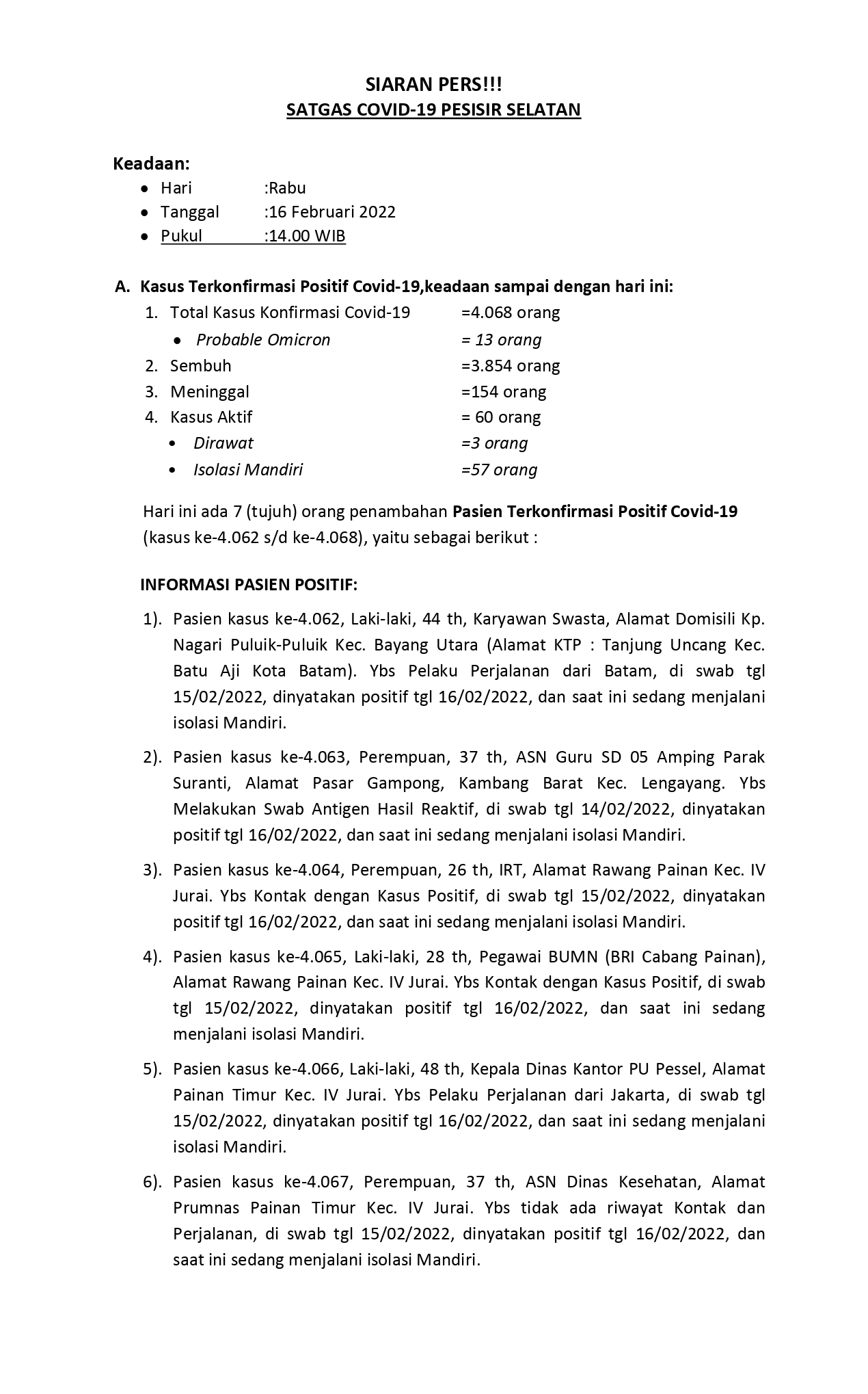 SIARAN PERS!!! SATGAS COVID-19 PESISIR SELATAN Keadaan:  Hari :Rabu  Tanggal :16 Februari 2022  Pukul :14.00 WIB A. Kasus Terkonfirmasi Positif Covid-19,keadaan sampai dengan hari ini: 1. Total Kasus Konfirmasi Covid-19 =4.068 orang  Probable Omicron = 13 orang  2. Sembuh =3.854 orang 3. Meninggal =154 orang 4. Kasus Aktif = 60 orang • Dirawat =3 orang • Isolasi Mandiri =57 orang Hari ini ada 7 (tujuh) orang penambahan Pasien Terkonfirmasi Positif Covid-19 (kasus ke-4.062 s/d ke-4.068), yaitu sebagai berikut : INFORMASI PASIEN POSITIF: 1). Pasien kasus ke-4.062, Laki-laki, 44 th, Karyawan Swasta, Alamat Domisili Kp.  Nagari Puluik-Puluik Kec. Bayang Utara (Alamat KTP : Tanjung Uncang Kec.  Batu Aji Kota Batam). Ybs Pelaku Perjalanan dari Batam, di swab tgl  15/02/2022, dinyatakan positif tgl 16/02/2022, dan saat ini sedang menjalani  isolasi Mandiri. 2). Pasien kasus ke-4.063, Perempuan, 37 th, ASN Guru SD 05 Amping Parak  Suranti, Alamat Pasar Gampong, Kambang Barat Kec. Lengayang. Ybs  Melakukan Swab Antigen Hasil Reaktif, di swab tgl 14/02/2022, dinyatakan  positif tgl 16/02/2022, dan saat ini sedang menjalani isolasi Mandiri. 3). Pasien kasus ke-4.064, Perempuan, 26 th, IRT, Alamat Rawang Painan Kec. IV  Jurai. Ybs Kontak dengan Kasus Positif, di swab tgl 15/02/2022, dinyatakan  positif tgl 16/02/2022, dan saat ini sedang menjalani isolasi Mandiri. 4). Pasien kasus ke-4.065, Laki-laki, 28 th, Pegawai BUMN (BRI Cabang Painan),  Alamat Rawang Painan Kec. IV Jurai. Ybs Kontak dengan Kasus Positif, di swab  tgl 15/02/2022, dinyatakan positif tgl 16/02/2022, dan saat ini sedang  menjalani isolasi Mandiri. 5). Pasien kasus ke-4.066, Laki-laki, 48 th, Kepala Dinas Kantor PU Pessel, Alamat  Painan Timur Kec. IV Jurai. Ybs Pelaku Perjalanan dari Jakarta, di swab tgl  15/02/2022, dinyatakan positif tgl 16/02/2022, dan saat ini sedang menjalani  isolasi Mandiri. 6). Pasien kasus ke-4.067, Perempuan, 37 th, ASN Dinas Kesehatan, Alamat  Prumnas Painan Timur Kec. IV Jurai. Ybs tidak ada riwayat Kontak dan  Perjalanan, di swab tgl 15/02/2022, dinyatakan positif tgl 16/02/2022, dan  saat ini sedang menjalani isolasi Mandiri. 7). Pasien kasus ke-4.068, Perempuan, 37 th, Guru Honorer SAM 1 Lunang,  Alamat Medan Jaya Lunang Kec. Lunang. Ybs Kontak dengan Teman sekantor  Positif, di swab tgl 14/02/2022, dinyatakan positif tgl 16/02/2022, dan saat ini  sedang menjalani isolasi Mandiri. B. Perkembangan data Vaksinasi Covid-19 s/d Hari ini: CAPAIAN VAKSINASI COVID-19 KABUPATEN PESISIR SELATAN KEADAAN: S/D 15 FEBRUARI 2022 (DATA DASHBOARD) NO TARGET SASARAN AKUMULASI CAPAINAN S/D HARI INI SASARAN TARGET V1 % V2 % V3 % 1 NAKES 1,805 2,591 143.55 2,459 136.23 1,766 97.84 2 PELAYANAN PUBLIK 27,748 16,175 58.29 14,147 50.98 20 0.07 3 LANSIA 46,330 36,651 79.11 15,505 33.47 14 0.03 4 REMAJA 54,757 50,445 92.13 39,644 72.40 0 0.00 5 MASYARAKAT 269,448 189,530 70.34 120,470 44.71 406 0.15 TOTAL JUMLAH 400,088 307,854 76.95 192,315 48.07 2,206 0.55 CAPAIAN VAKSINASI COVID-19 BAGI ANAK USIA 6-11 TAHUN (KPCPEN)  DI KABUPATEN PESISIR SELATAN KEADAAN: S/D 15 FEBRUARI 2022 (DATA DASHBOARD) NO TARGET SASARAN AKUMULASI CAPAINAN S/D HARI INI SASARAN TARGET V1 % V2 % V3 % 1 ANAK 51,926 12.462 24.00 90 0.17 0 0.00 PAINAN, 16 FEBRUARI 2022 KASATPOLPPDANDAMKAR SELAKU, SEKRETARIS SATGAS COVID19KABUPATENPESISIRSELATAN DAILIPAL, S.Sos, M.Si PEMBINAUTAMAMUDA,IV/c NIP.196808051990091001